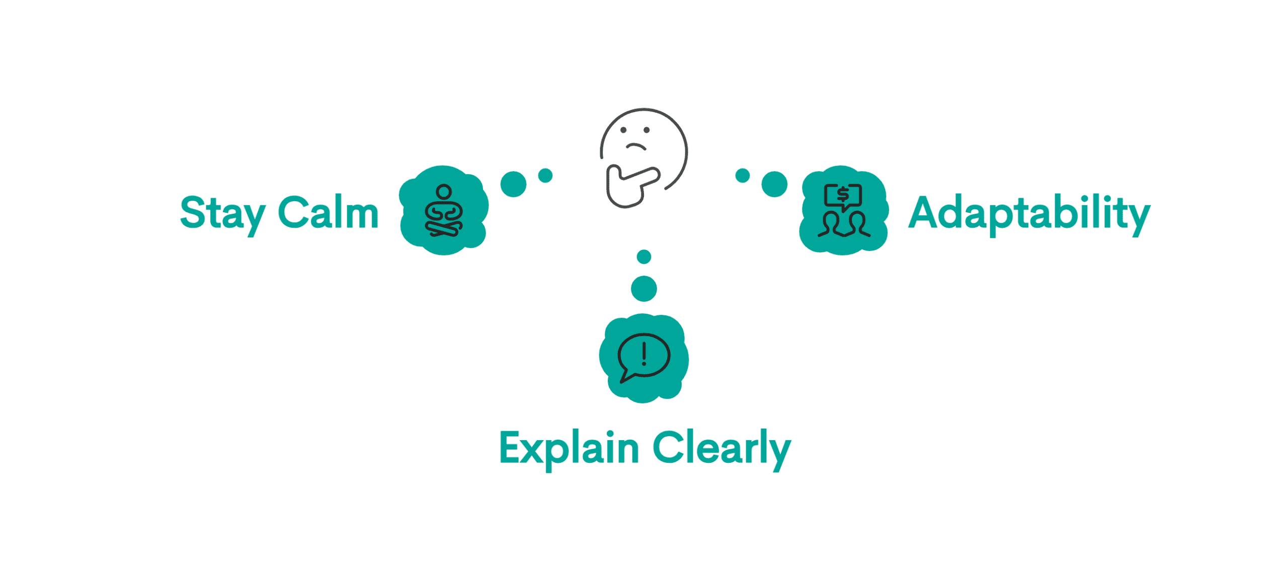 The Hidden Curriculum of Data Science Interviews: What Companies Really Test 18 img 68faca9b0431f