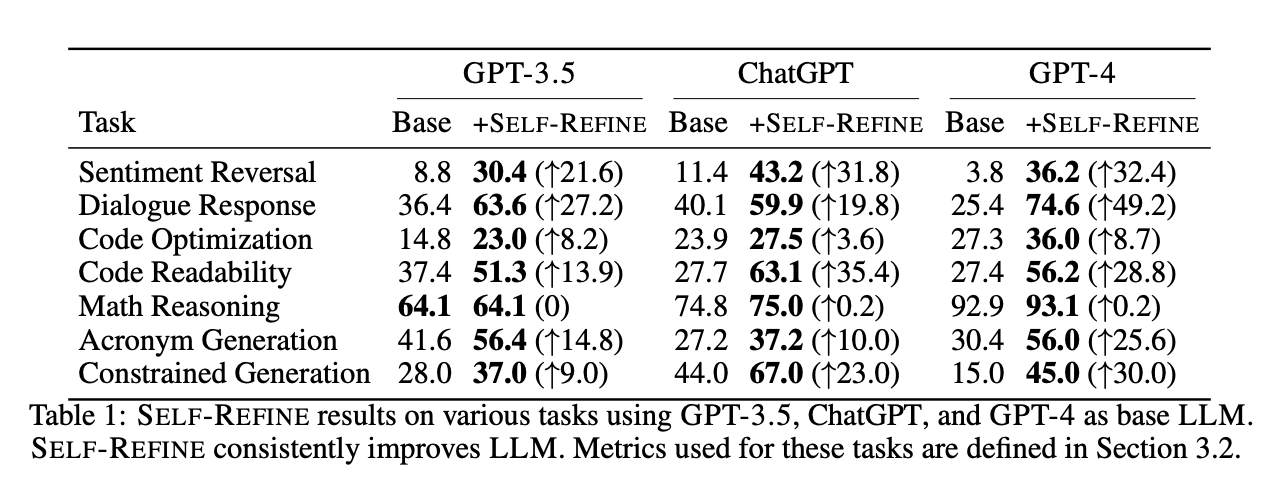 Agentic AI from First Principles: Reflection 1 img 68fc1c7410c50