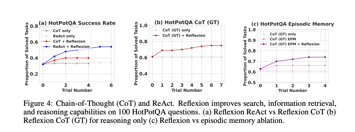 Agentic AI from First Principles: Reflection 2 img 68fc1c7539939