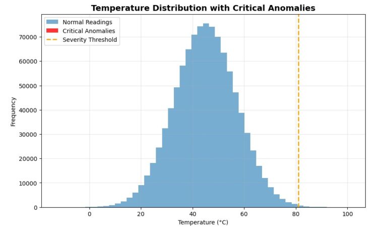 NumPy for Absolute Beginners: A Project-Based Approach to Data Analysis