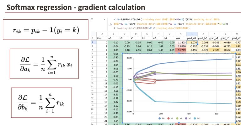The Machine Learning “Advent Calendar” Day 14: Softmax Regression in Excel