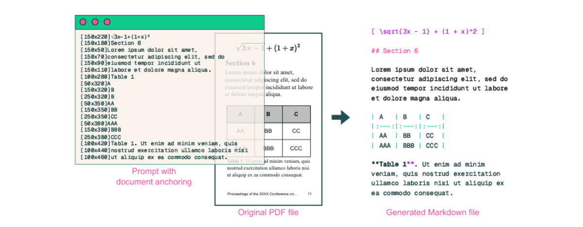 Top 7 Open Source OCR Models 2 img 694e0f5f1fa20