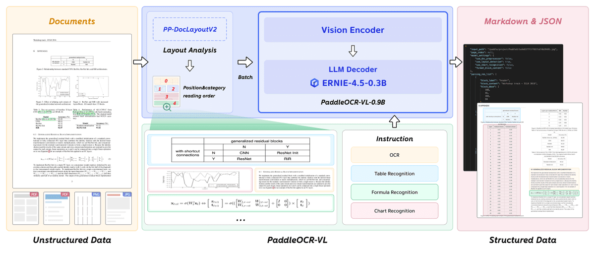 Top 7 Open Source OCR Models 4 img 694e0f5fbe912