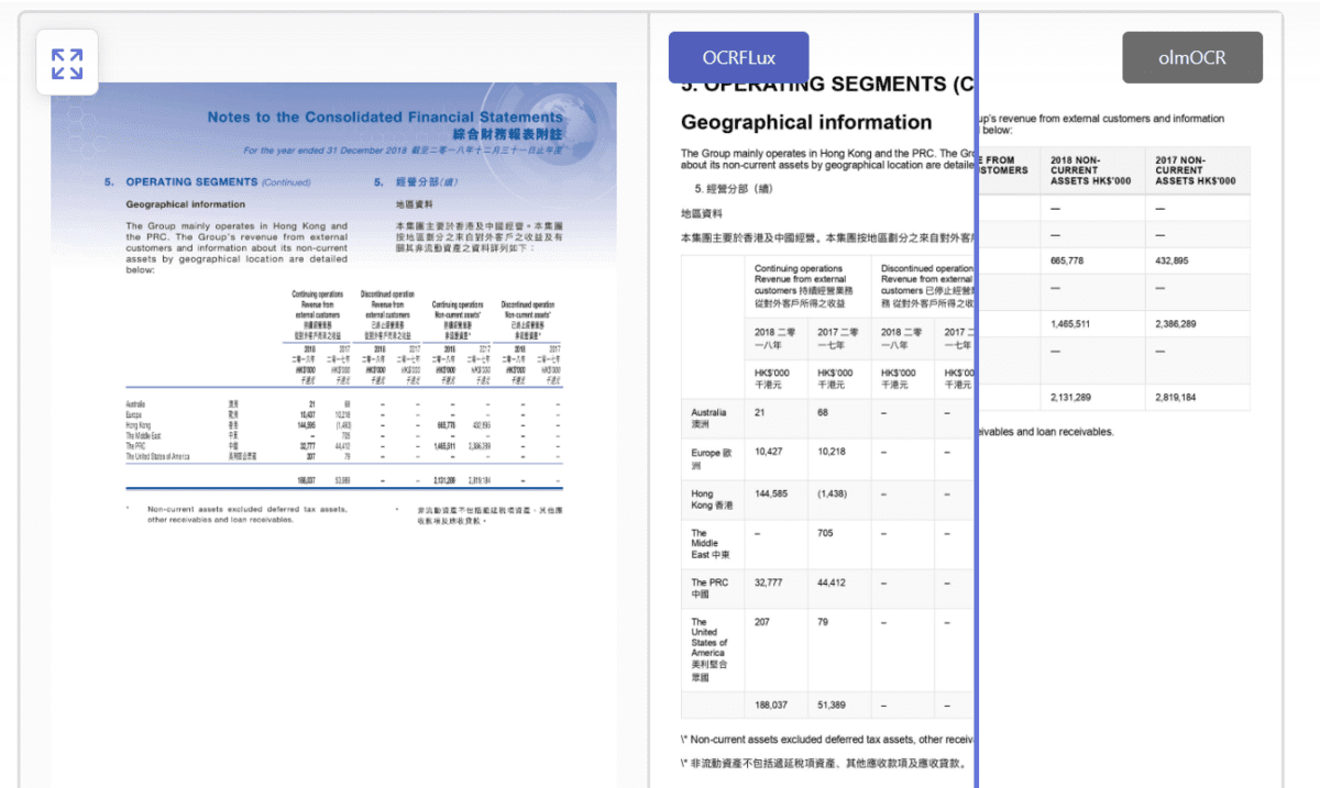 Top 7 Open Source OCR Models 6 img 694e0f6110750