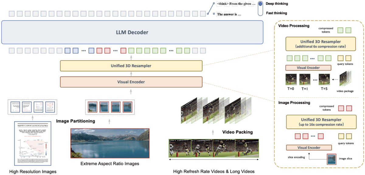 Top 7 Open Source OCR Models 8 img 694e0f6286dc9