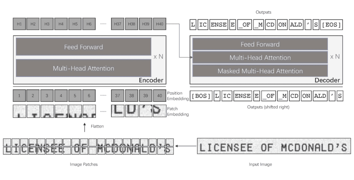 Top 7 Open Source OCR Models 14 img 694e0f6712296