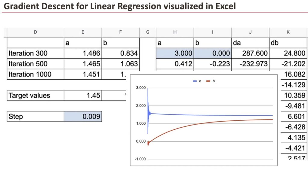 linear regression gradient descent in excel