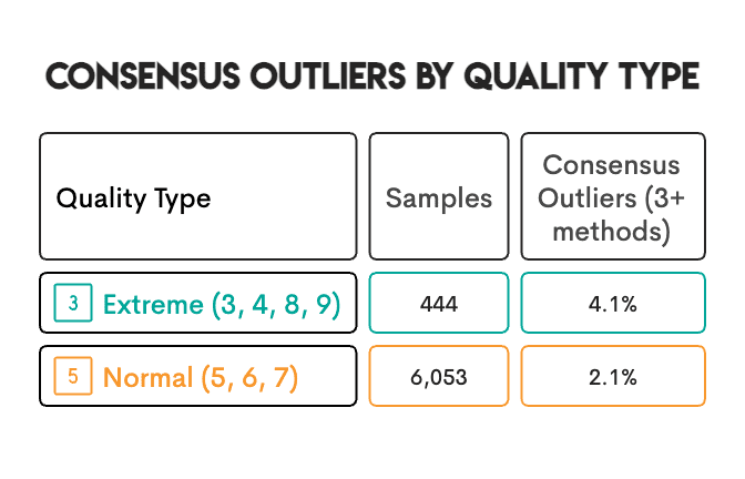 Outlier Detection Methods