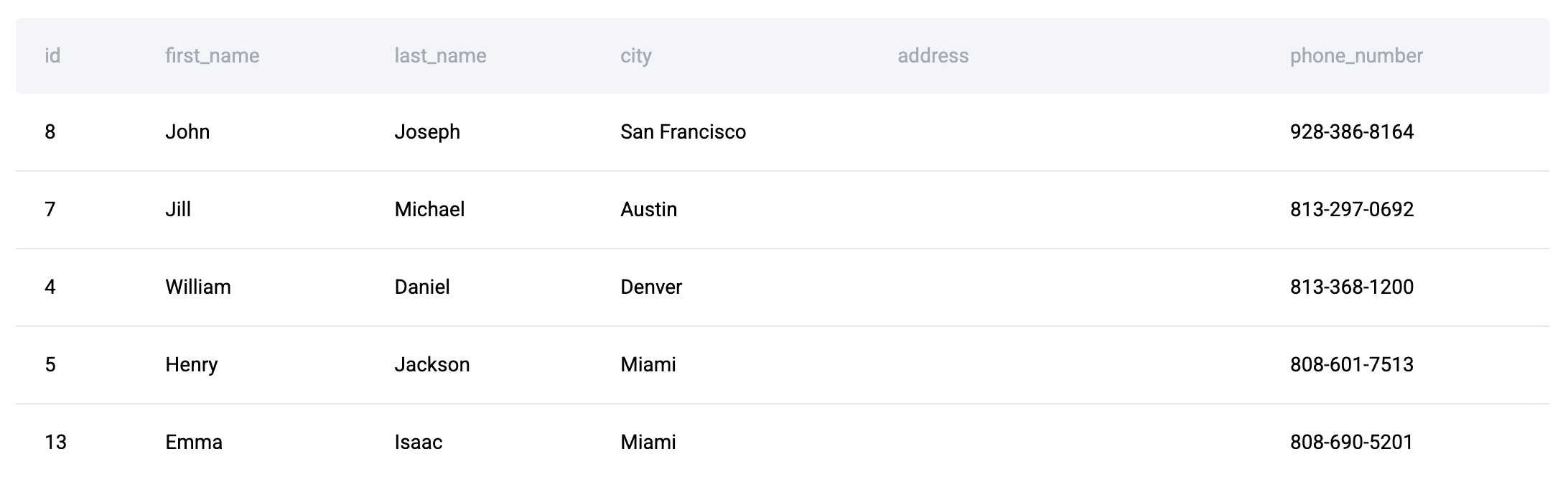 Visualizing Patterns in Coding