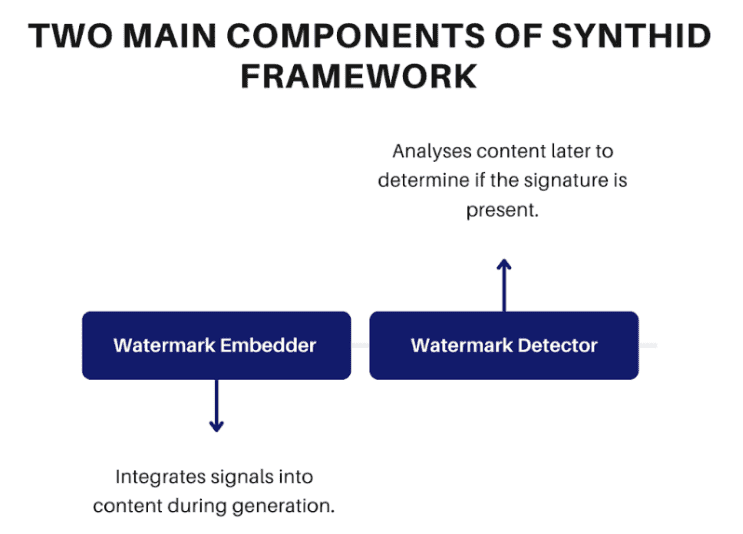 SynthID: What it is and How it Works 1 img 69bfa652da257