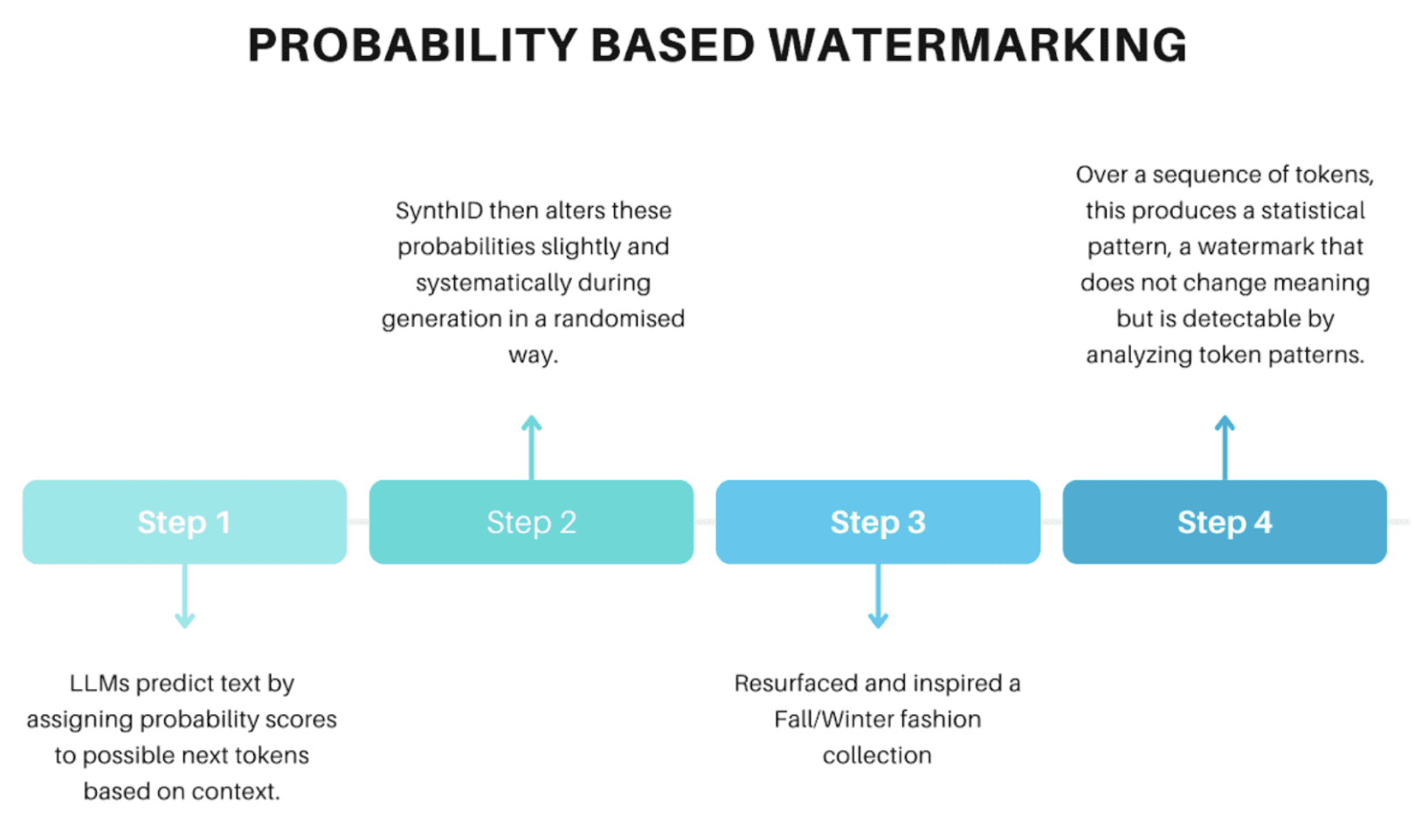 SynthID: What it is and How it Works 2 img 69bfa6533a631