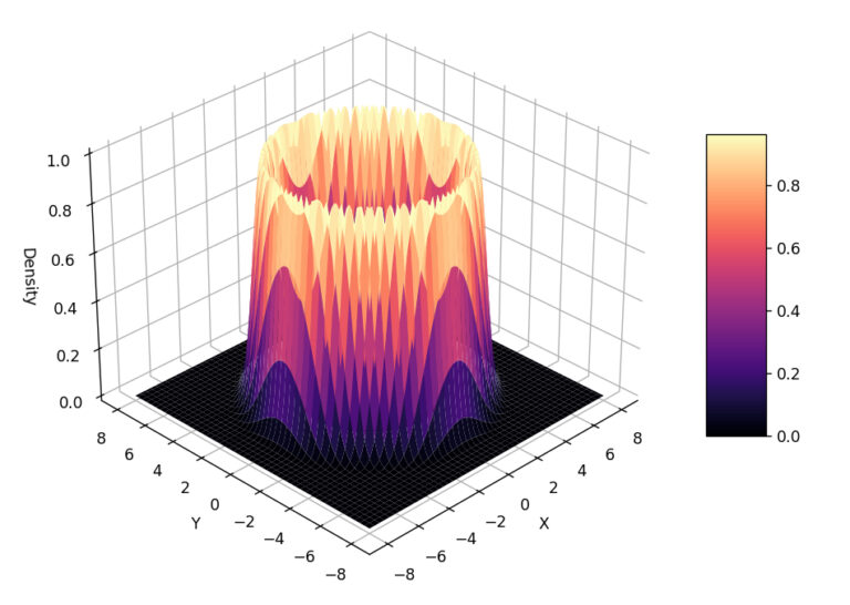 An Intuitive Guide to MCMC (Part I): The Metropolis-Hastings Algorithm