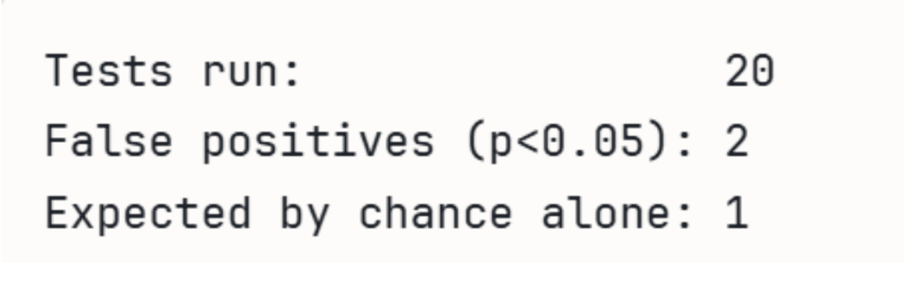 Statistical Traps in FAANG Interviews