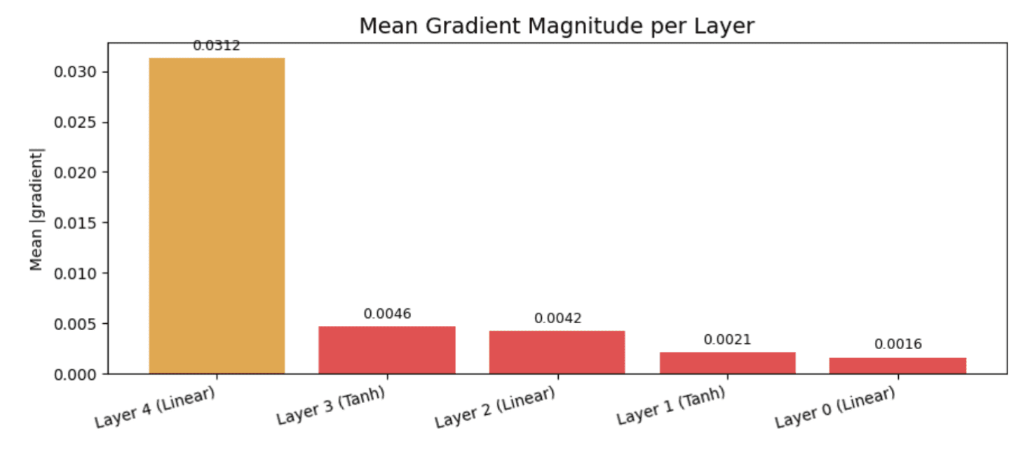 Visual Debugging Tools for Machine Learning Workflows 2 Visual Debugging Tools for Machine Learning