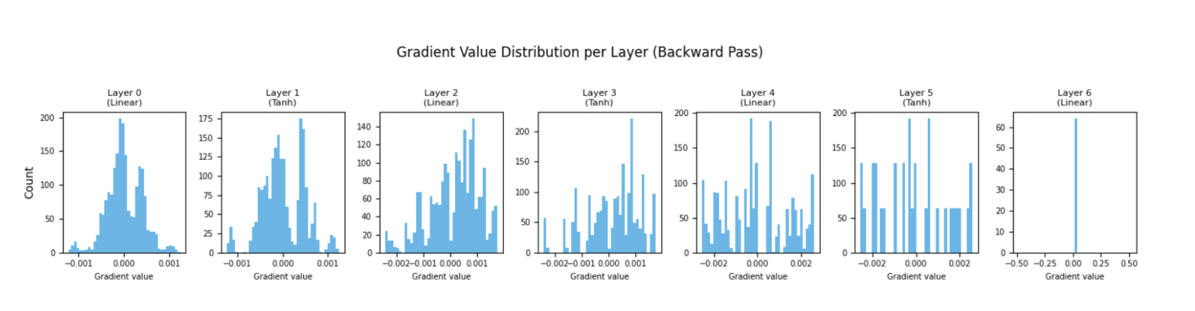 Visual Debugging Tools for Machine Learning Workflows 3 Visual Debugging Tools for Machine Learning