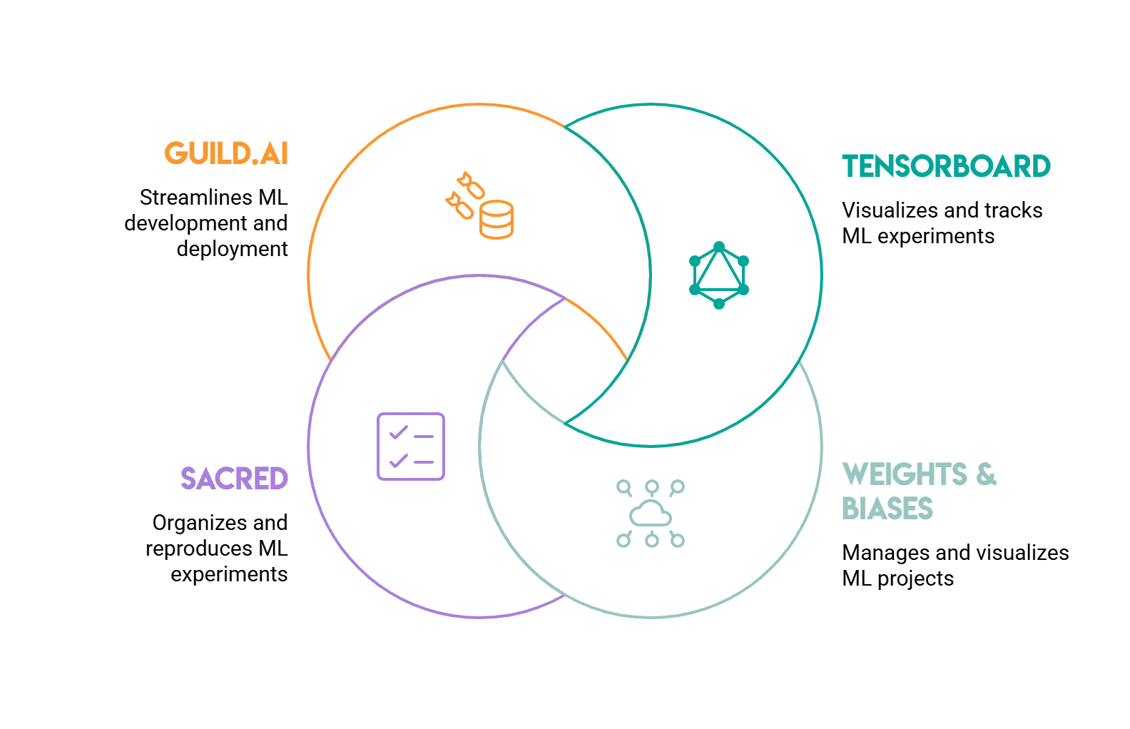 Visual Debugging Tools for Machine Learning Workflows 4 Visual Debugging Tools for Machine Learning