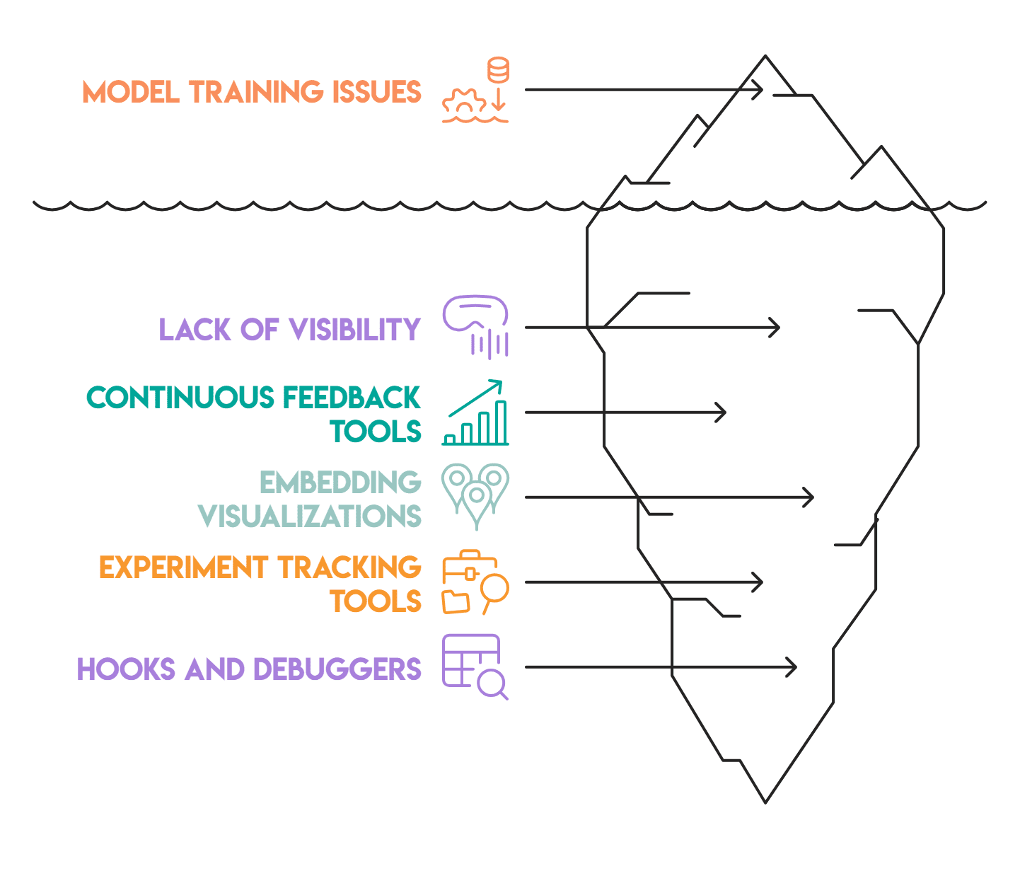 Visual Debugging Tools for Machine Learning Workflows 5 Visual Debugging Tools for Machine Learning