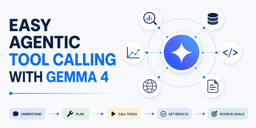 Easy Agentic Tool Calling with Gemma 4 23 kdn easy agentic tool calling with gemma 4