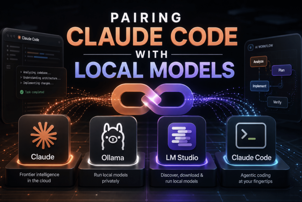 KDN Shittu Pairing Claude Code with Local Models