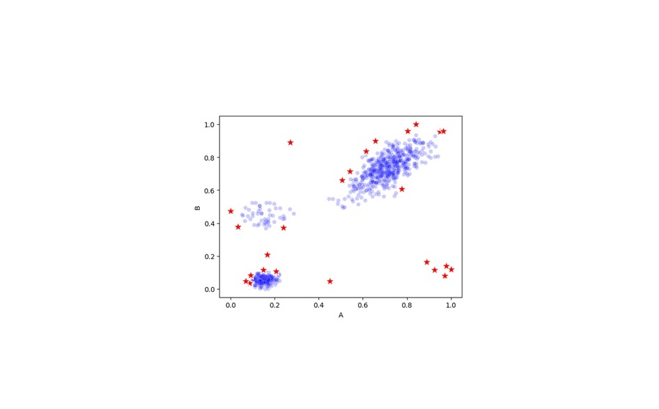scatter plot