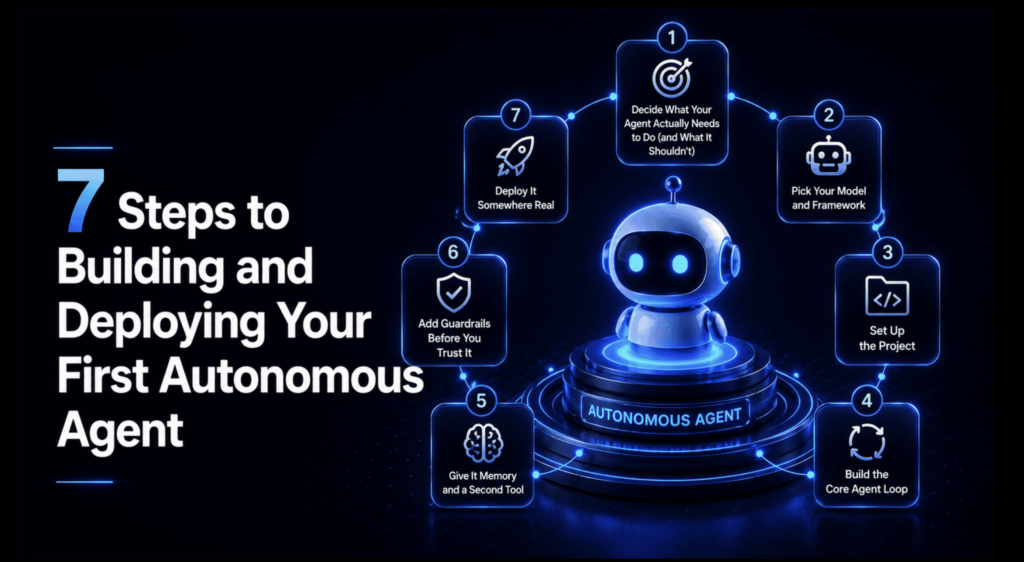 KDN Shittu 7 Steps to Building and Deploying Your First Autonomous Agent scaled