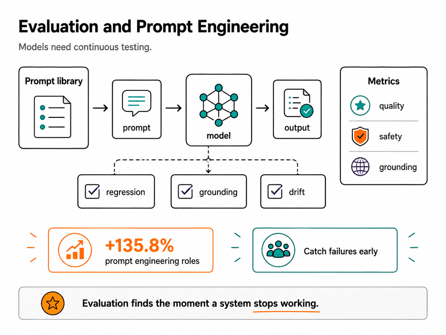 Data Scientists Are Becoming AI Managers, Not Model Builders 3 img 6a4ce9dc5f333