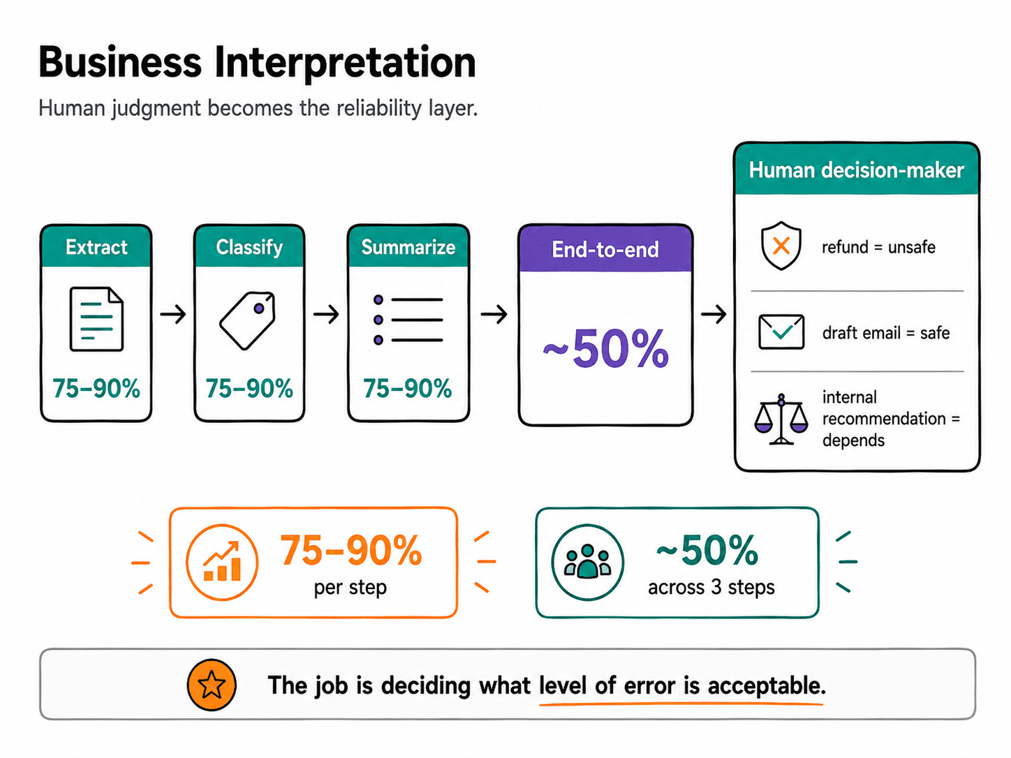 Data Scientists Are Becoming AI Managers, Not Model Builders 4 img 6a4ce9e11223c