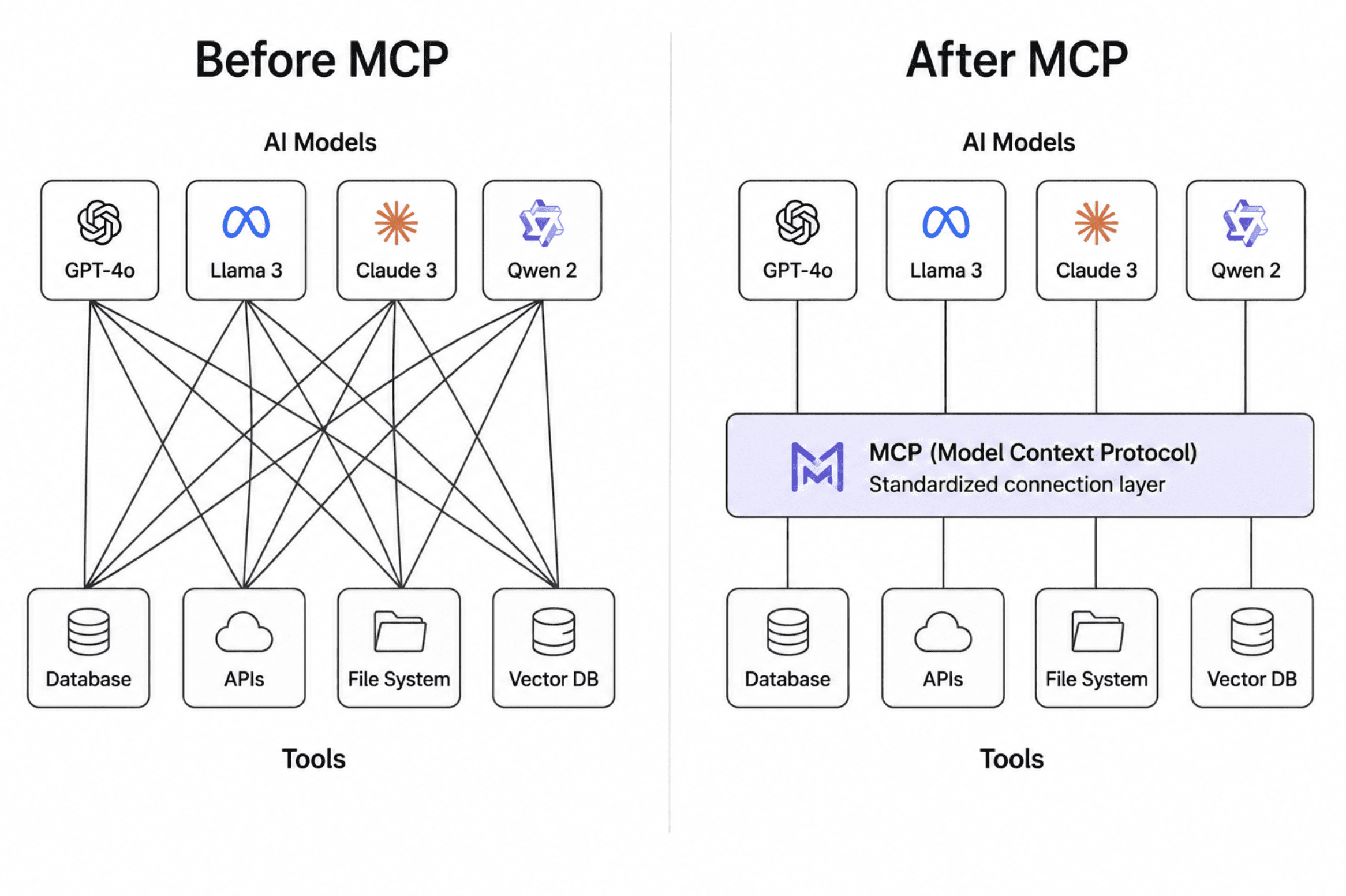 5 Key Concepts Behind Agentic AI Every Engineer Must Understand 2 img 6a6361118f820