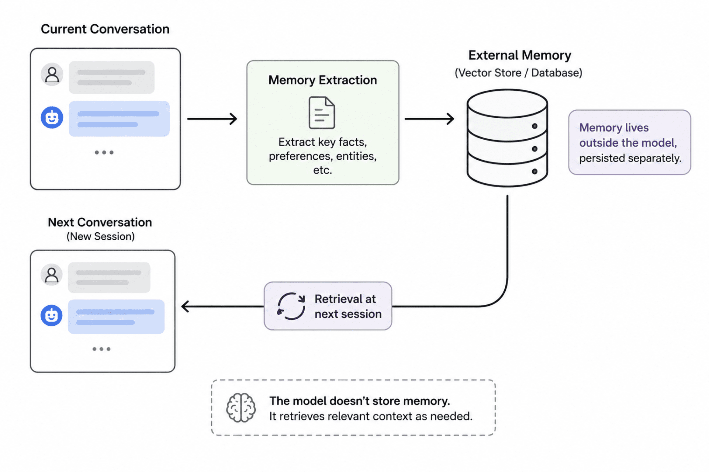5 Key Concepts Behind Agentic AI Every Engineer Must Understand 3 img 6a63612013a81