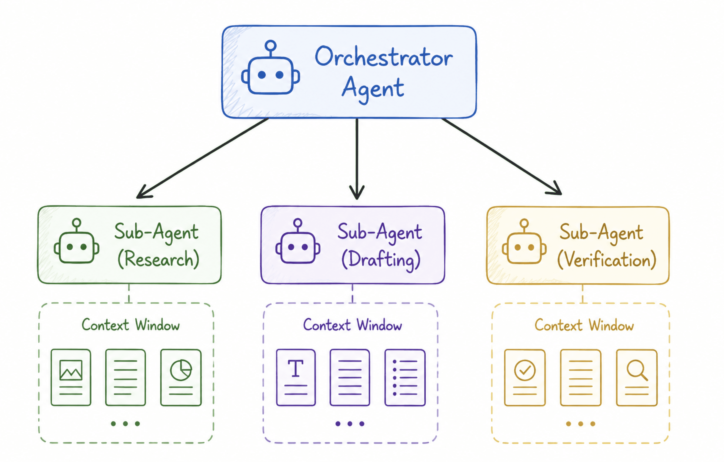 5 Key Concepts Behind Agentic AI Every Engineer Must Understand 5 img 6a636134cbd36