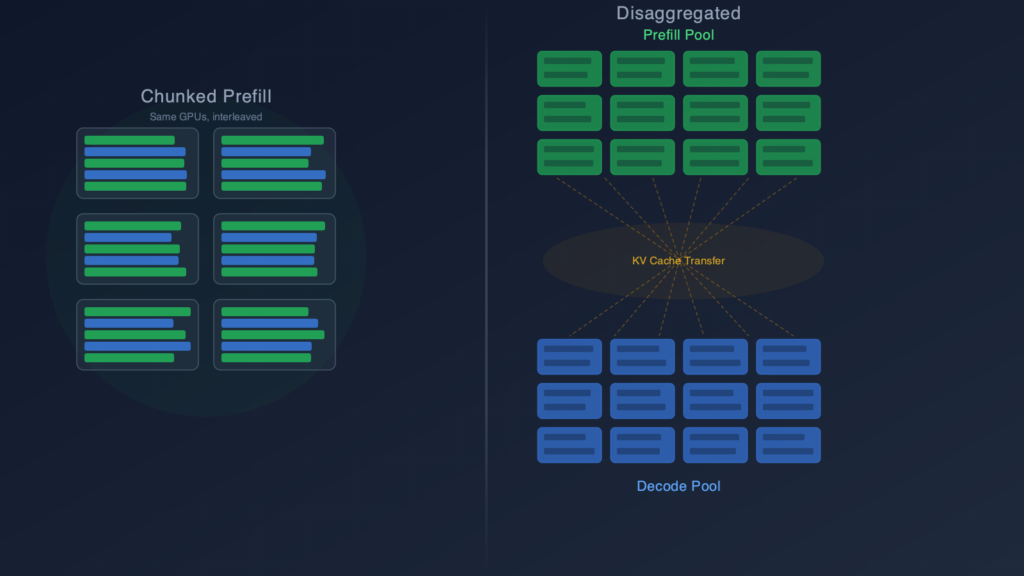 Disaggregation Is a Thousand-GPU Problem 4 1787858702320 n0xwek