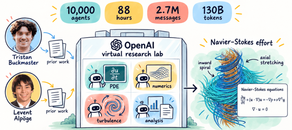 awan ai solve one mathematics biggest problems story behind openais breakthrough 1
