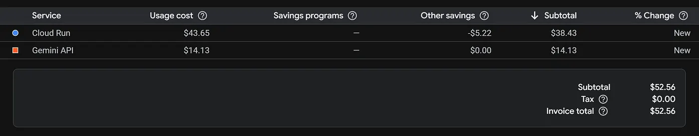 Google Cloud Console Billing Page img 6a9ecb347a548