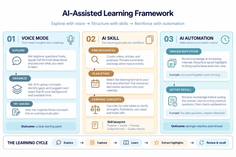 How I Use AI to Learn New Topics Faster: An AI-Assisted Learning Framework