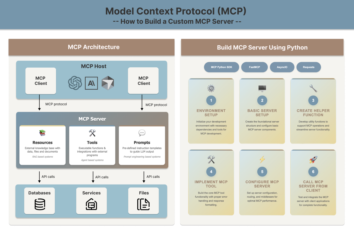 How I Use AI to Learn New Topics Faster: An AI-Assisted Learning Framework 2 img 6ac51433329a6