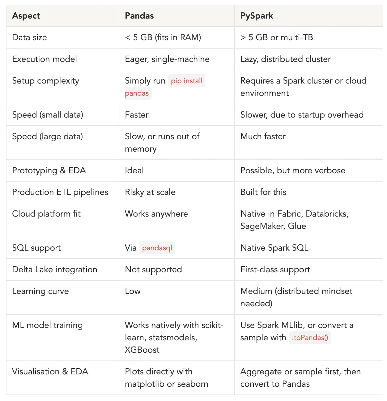 How I Use AI to Learn New Topics Faster: An AI-Assisted Learning Framework 4 img 6ac5143975322