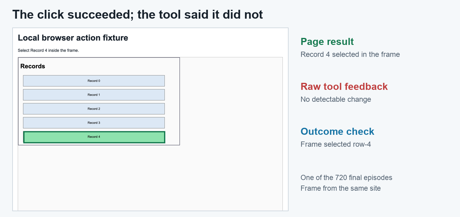 I Broke a Browser Agent on Purpose. Spotting the Fault Was Not the Same as Fixing It 3 img 6ae0d2aea2db6