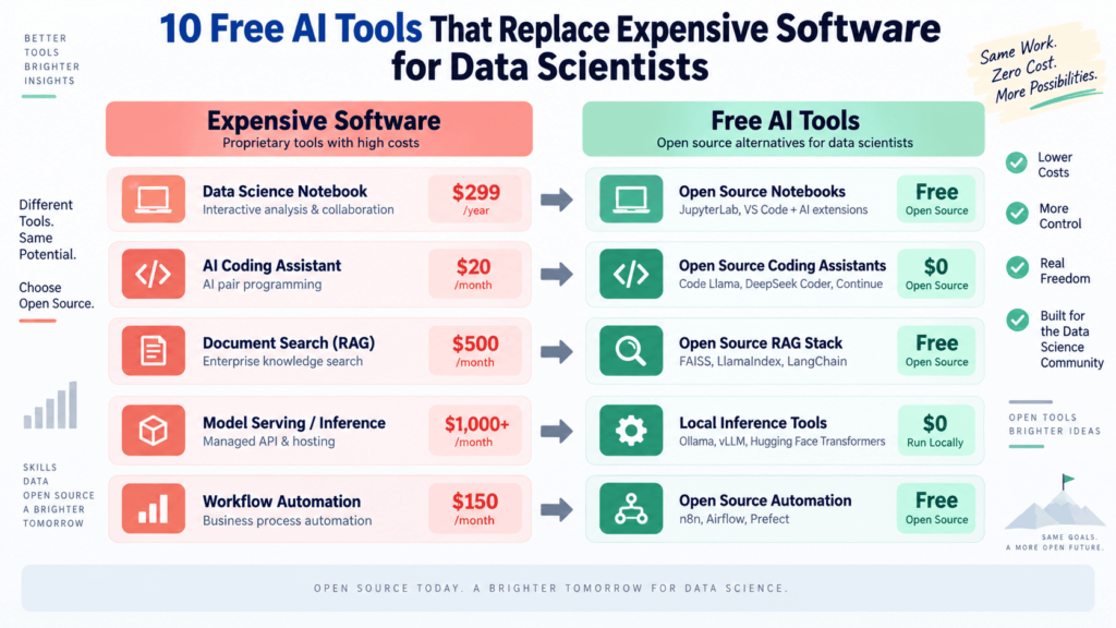 kdn chugani 10 free ai tools replace expensive software data scientists feature