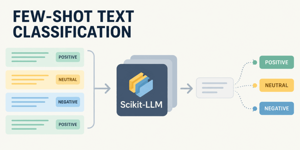 kdn few shot text classification with scikit llm feature