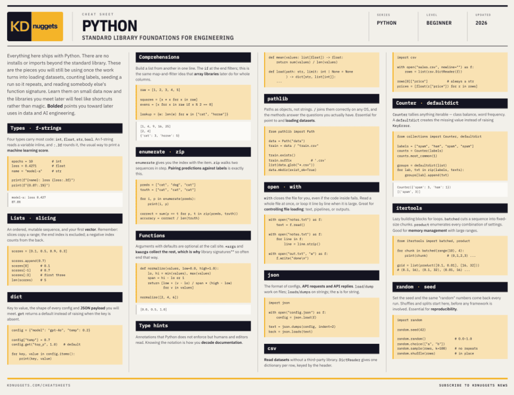 kdn python foundations for engineering a cheat sheet feature